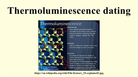 thermoluminescence dating simplified